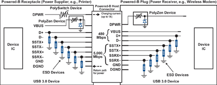 Figure 7a. Bus-powered device with Powered-B plug (eg, standard wireless modem)